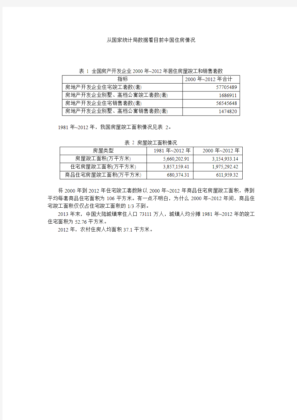 从国家统计局数据看目前中国住房情况