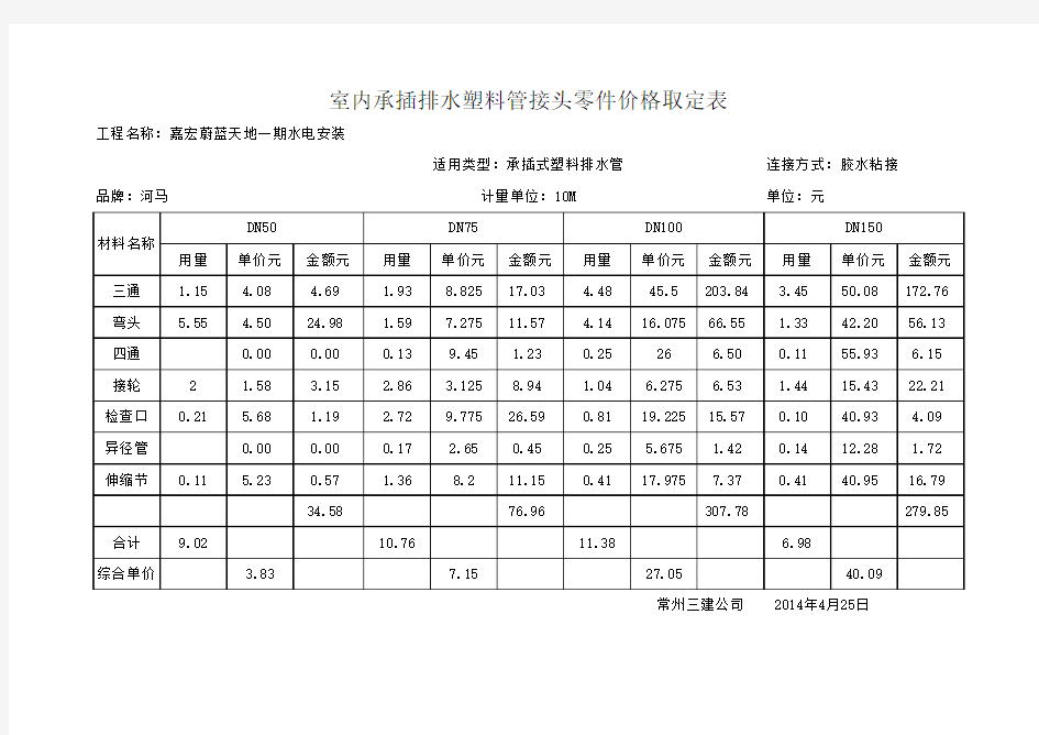 室内排水管接头零件价格取定表1