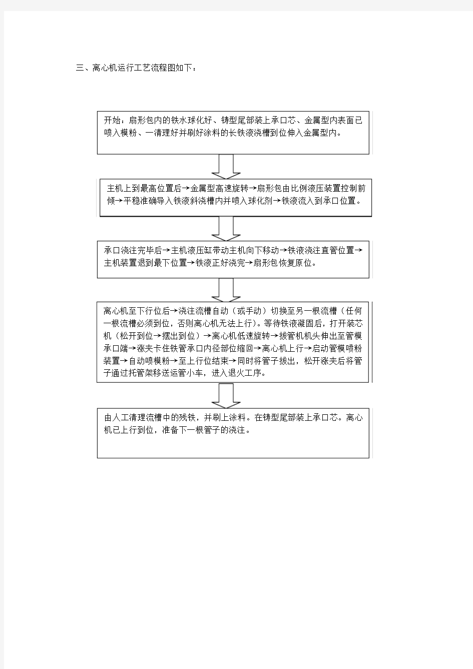 2号离心机工艺