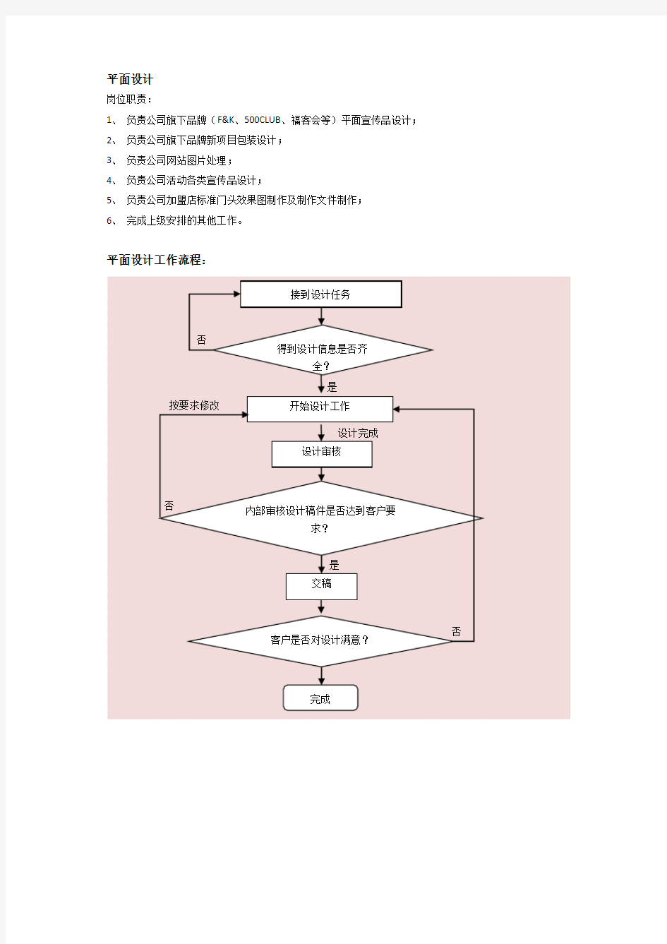 平面设计工作流程