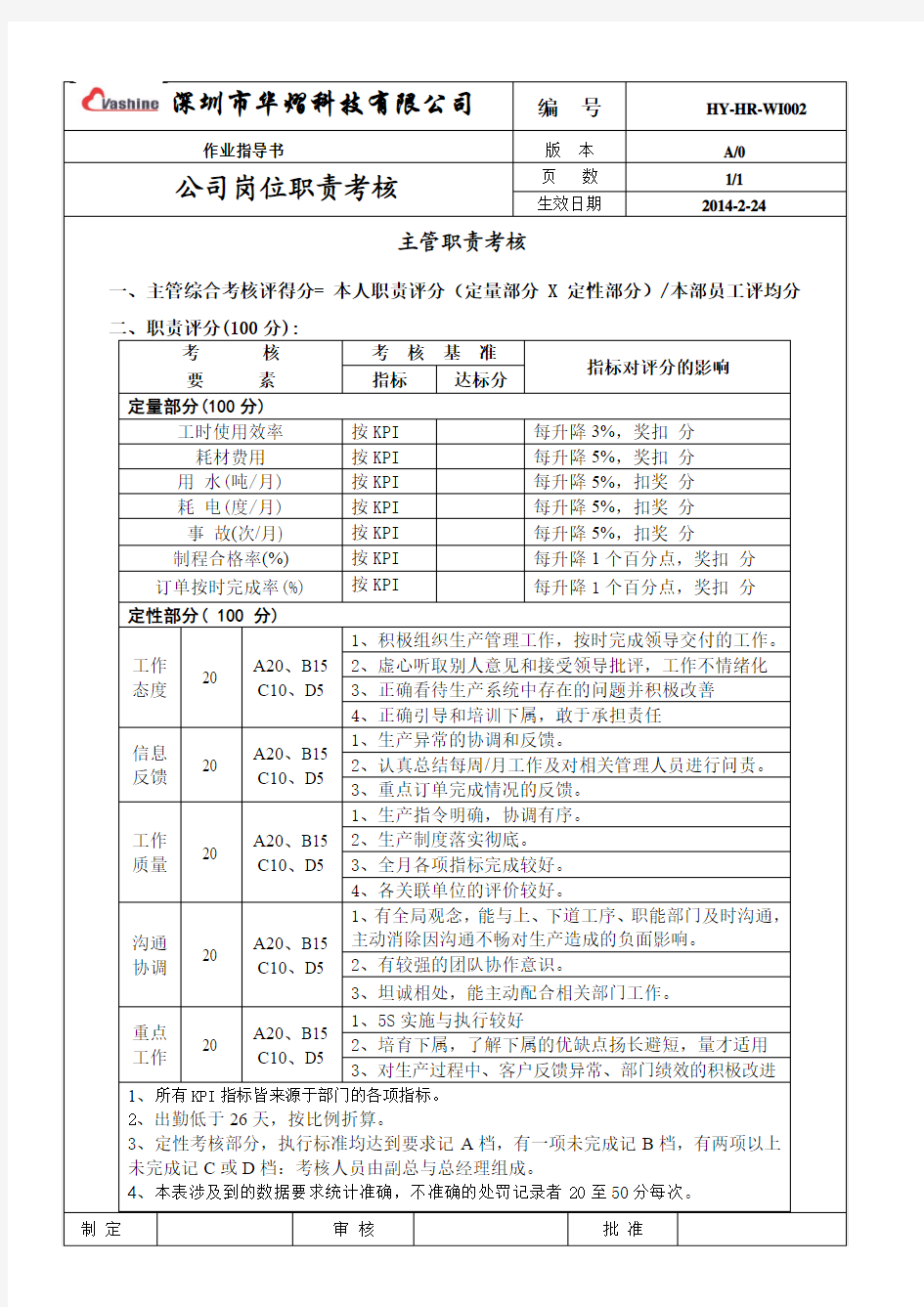 管理人员绩效考核评分表