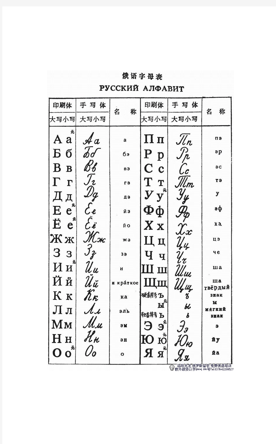 俄语字母印刷体和手写体
