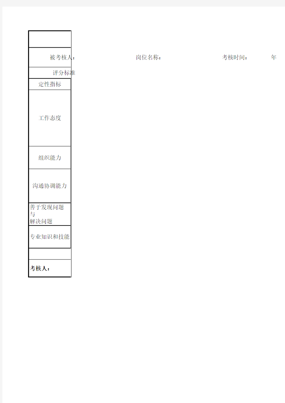 员工绩效考核指标评分表