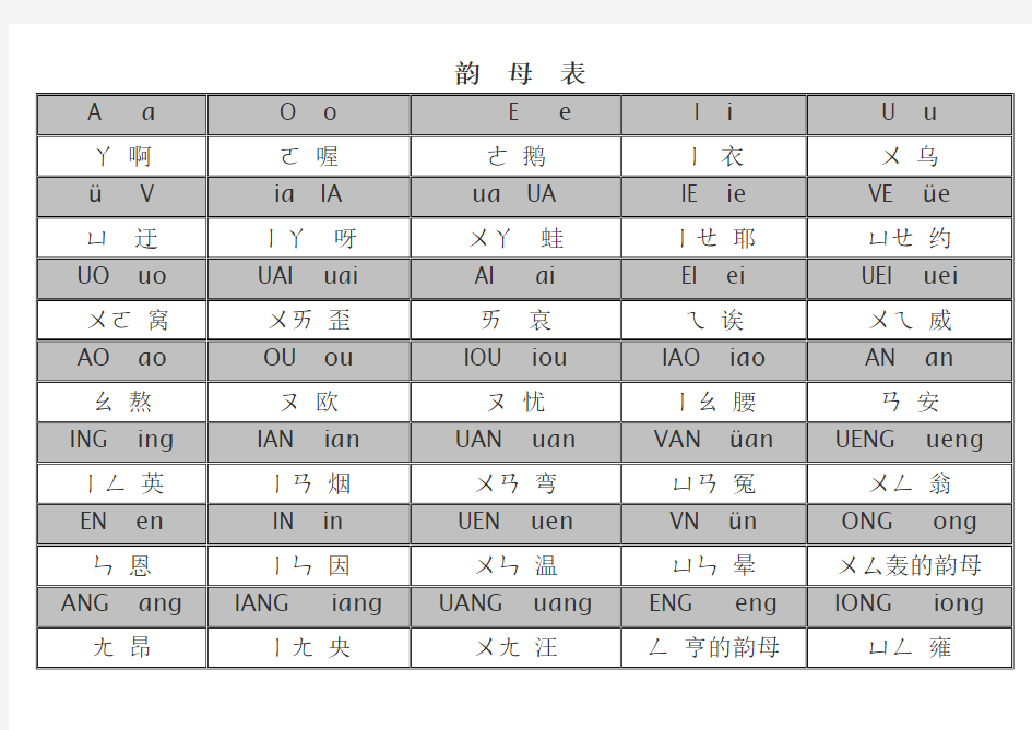 学习打字专用的汉语拼音
