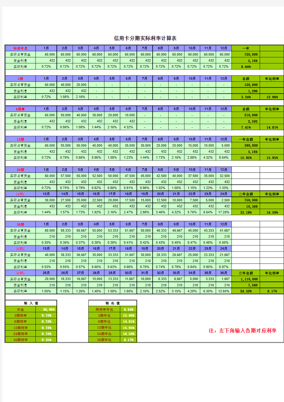 信用卡账单分期实际年利率