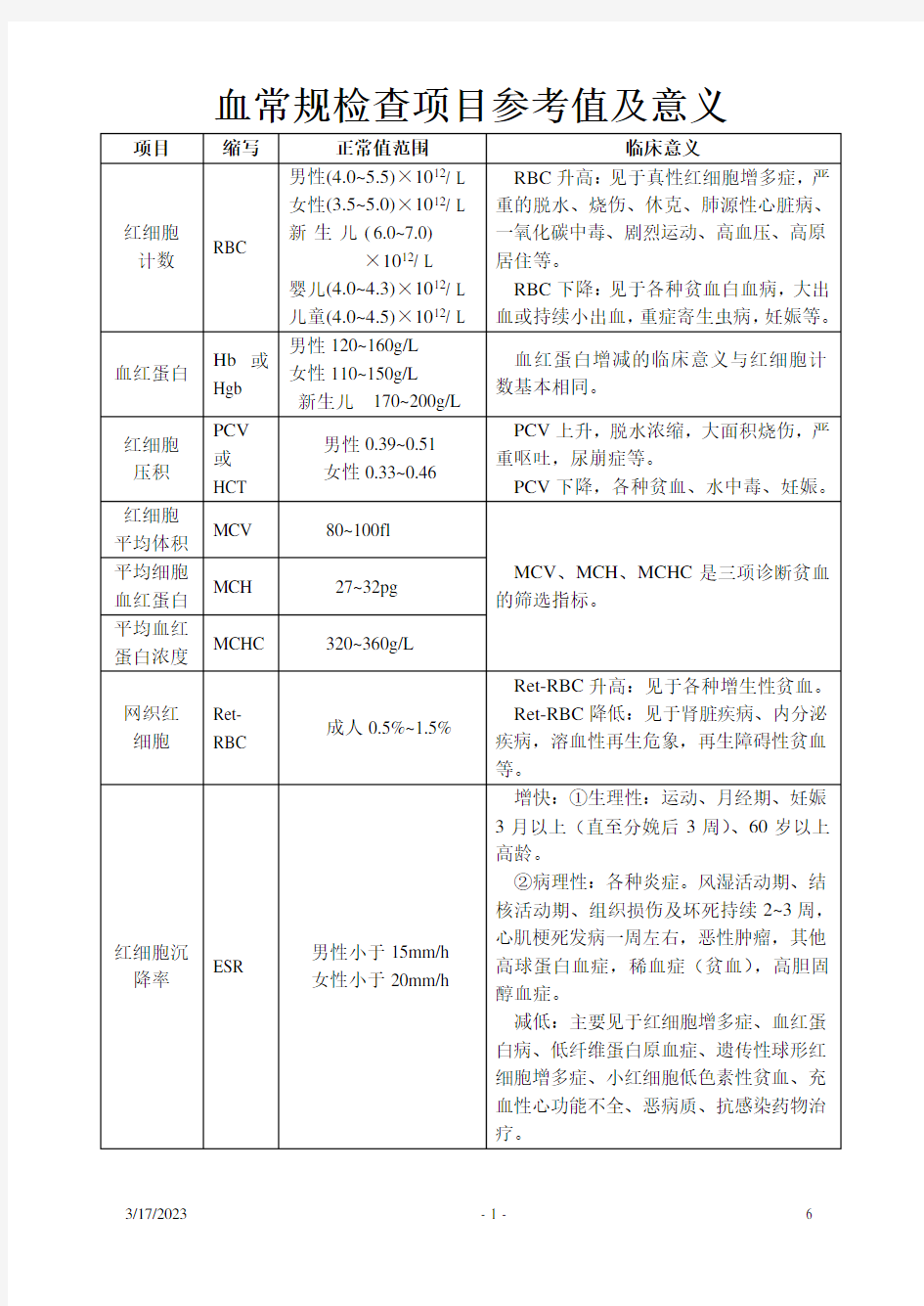 尿液常规检查项目参考值及意义