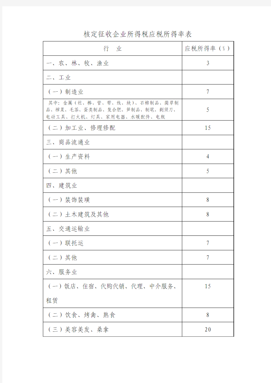 核定征收企业所得税应税所得率表