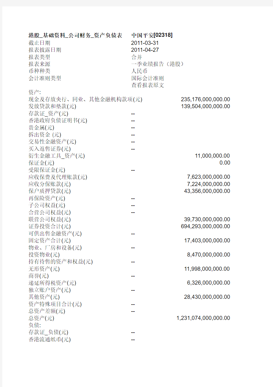 平安保险资产负债表