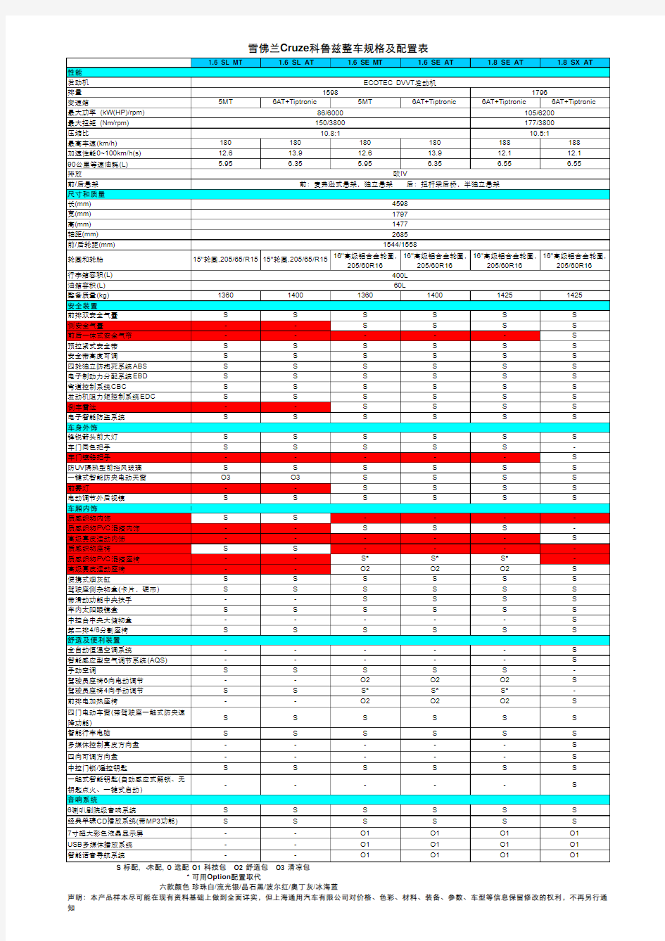 20090409雪佛兰科鲁兹整车规格及配置表