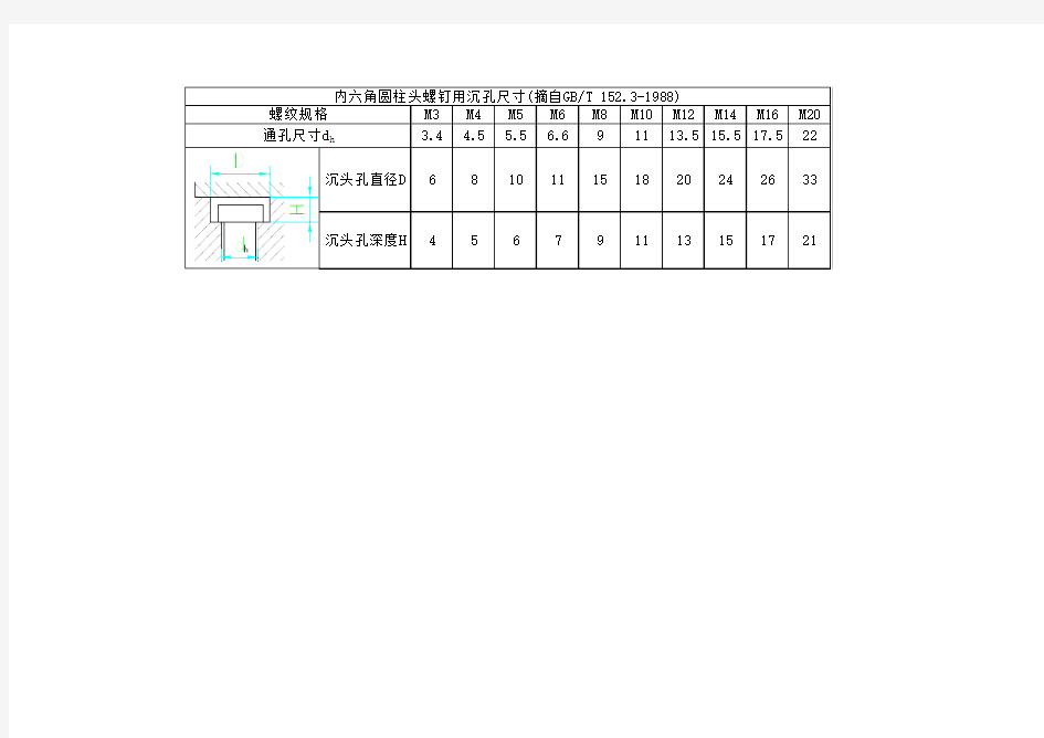 内六角圆柱头螺钉用沉孔尺寸