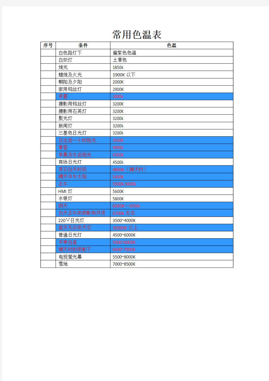 常用色温表