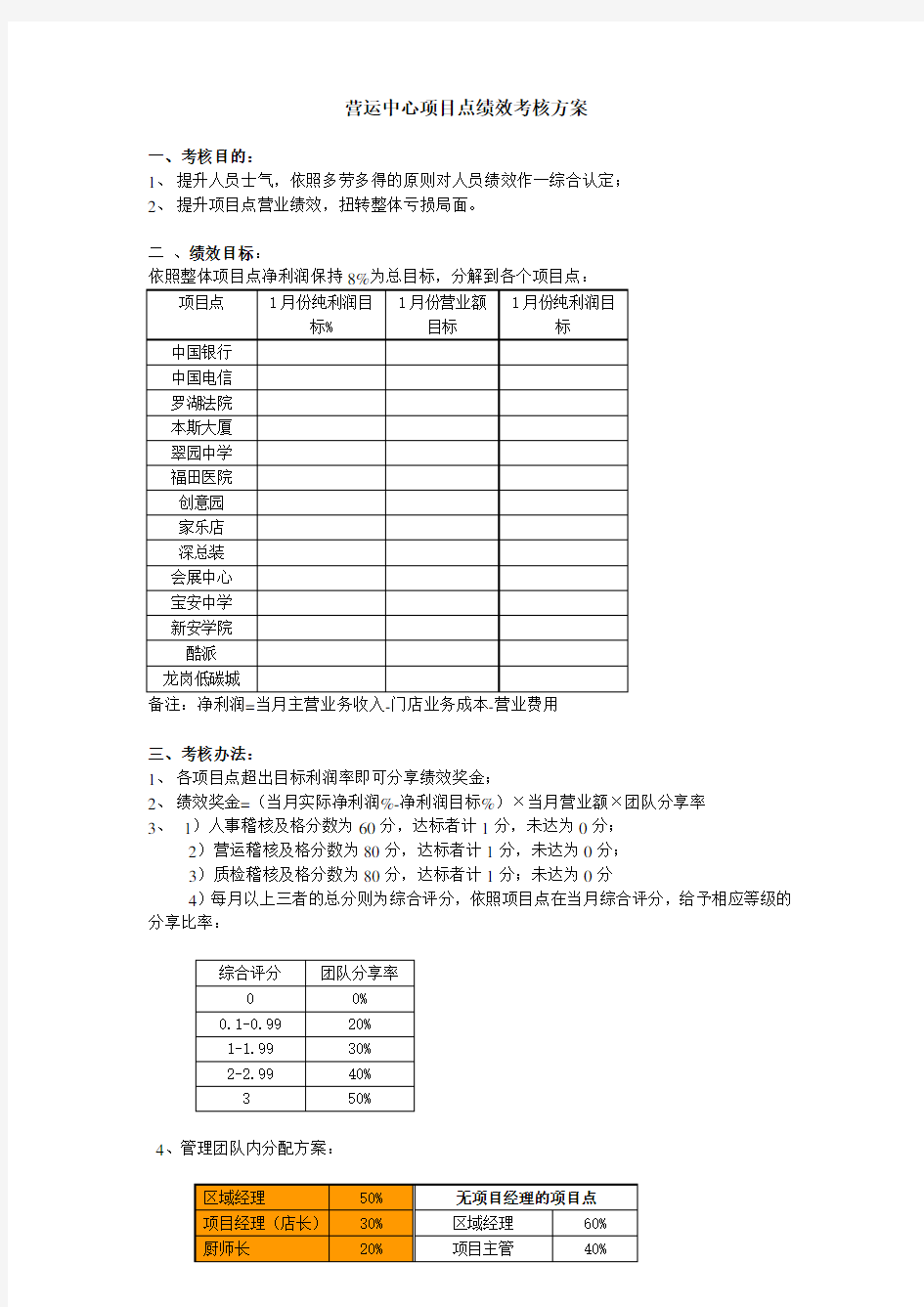 连锁门店绩效考核方案