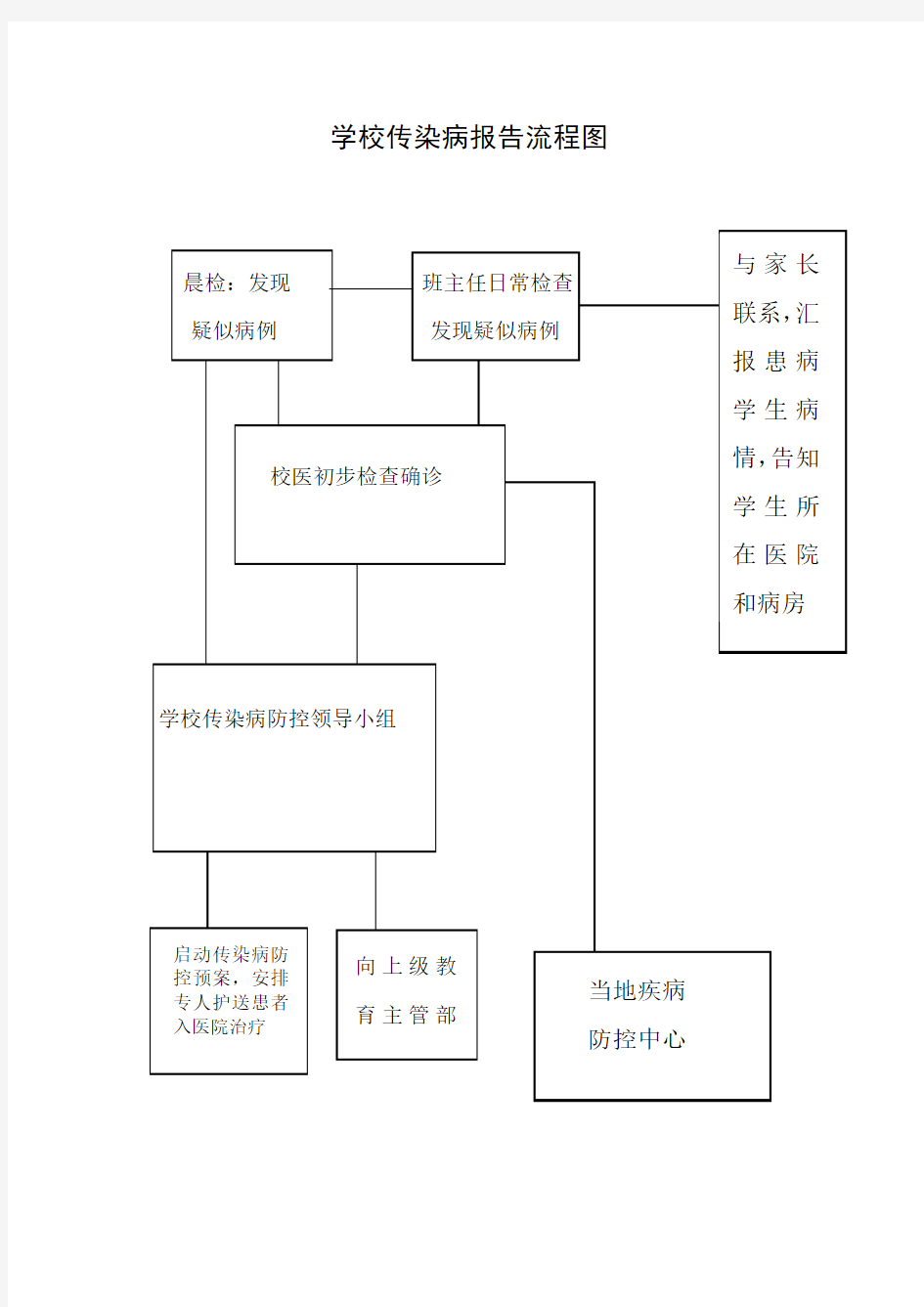 学校传染病报告流程图