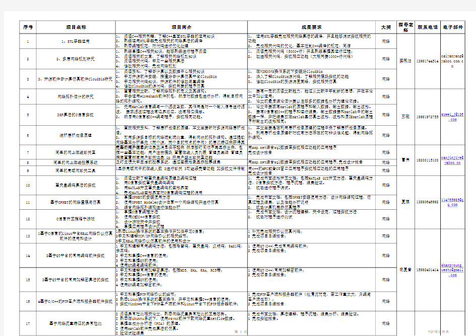 P2P项目列表