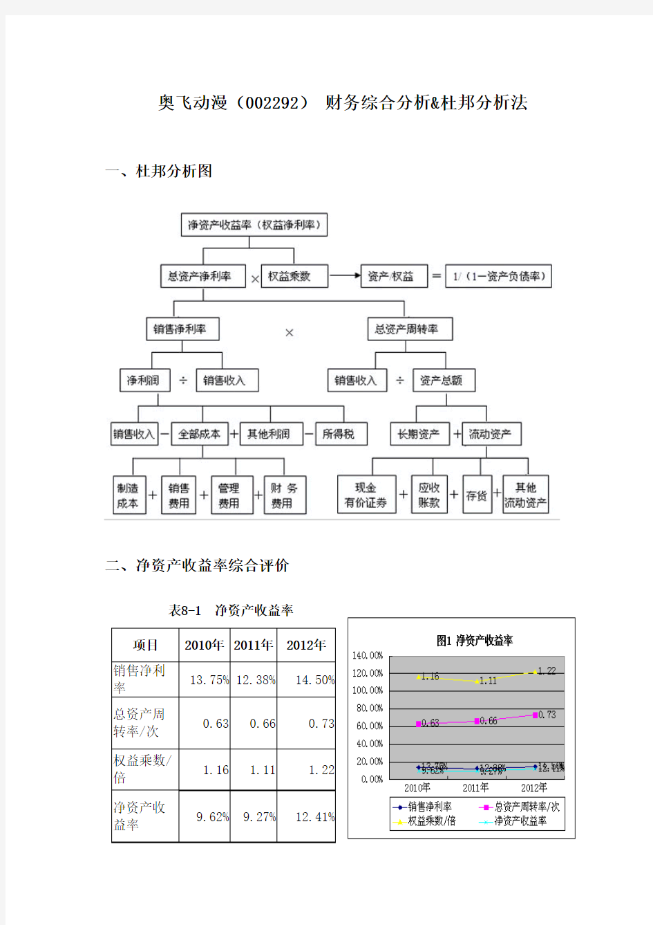 杜邦分析法