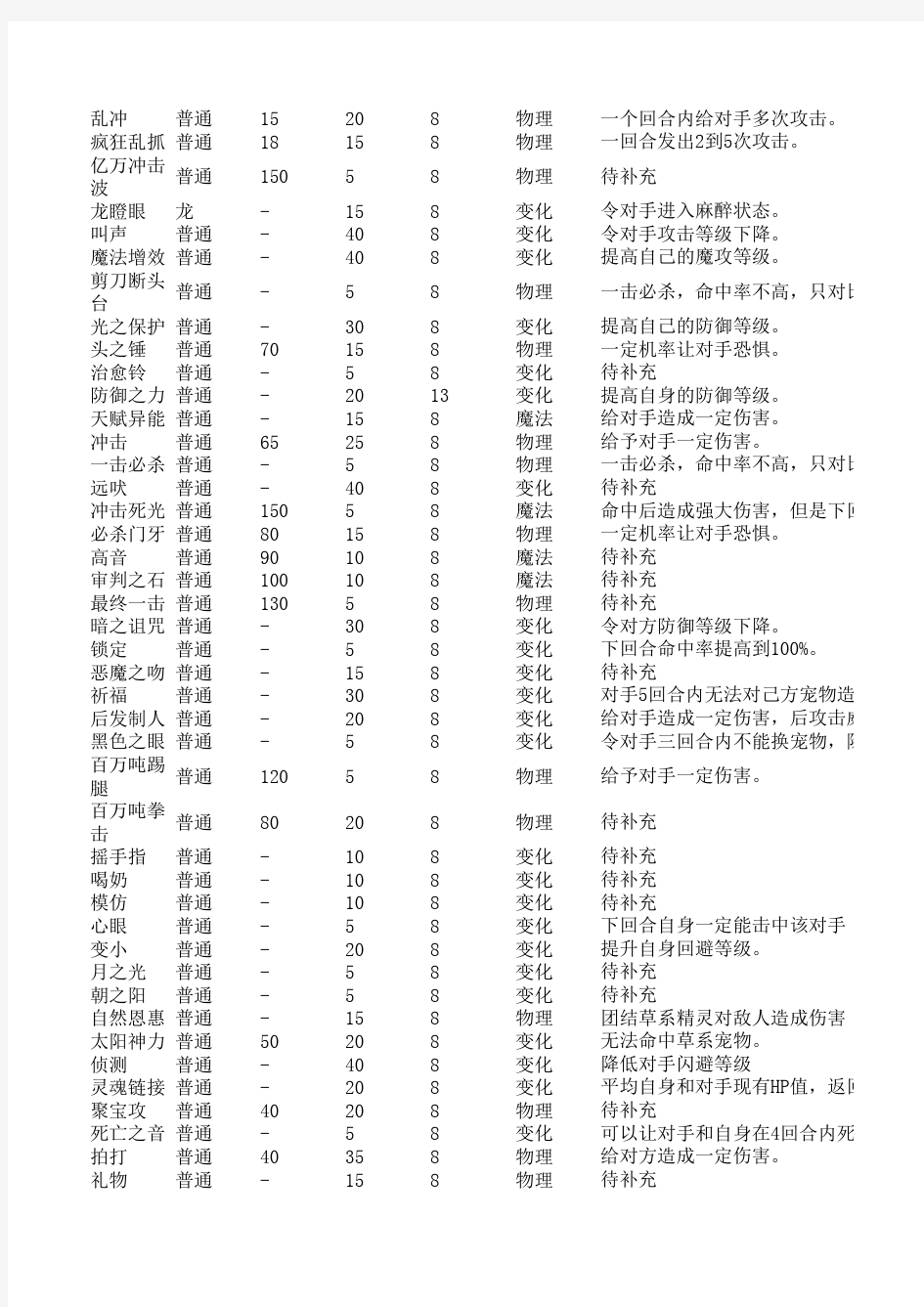 洛克王国技能大全【最全】(截至2014年1月28日)