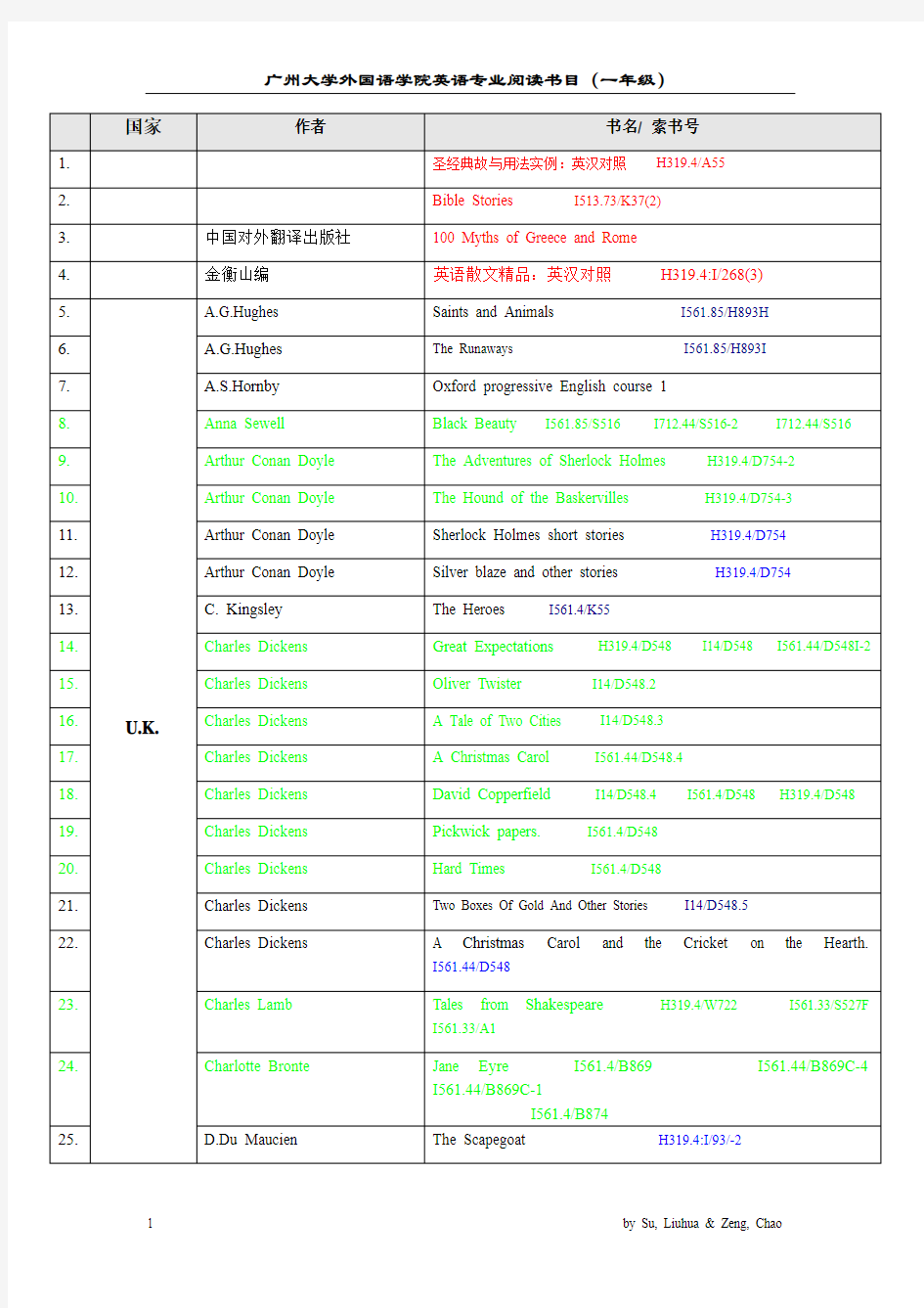 大学英语专业一年级学生阅读书目