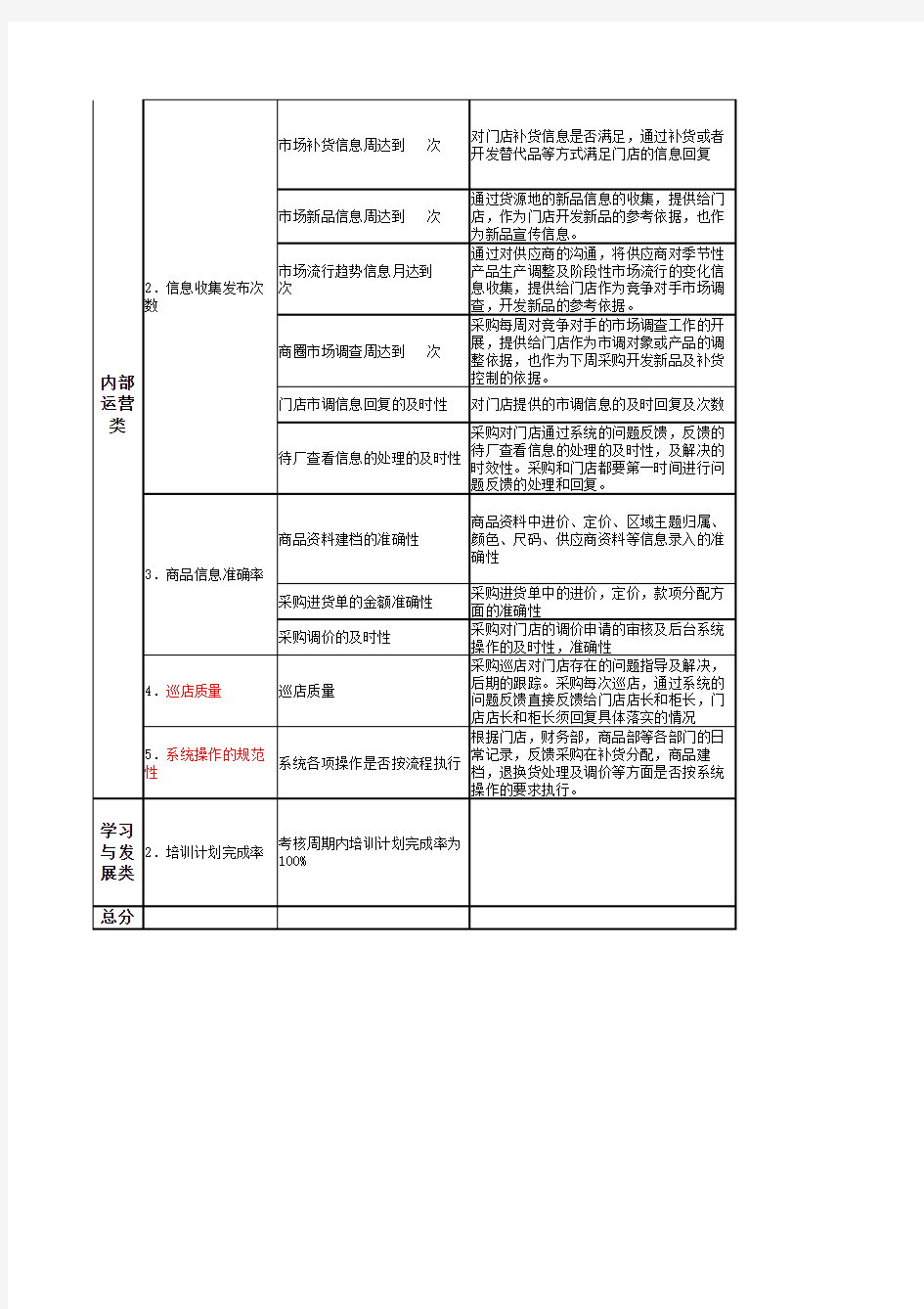 人力资源,人事,HR报表大全37-平衡积分卡BSC绩效考核表