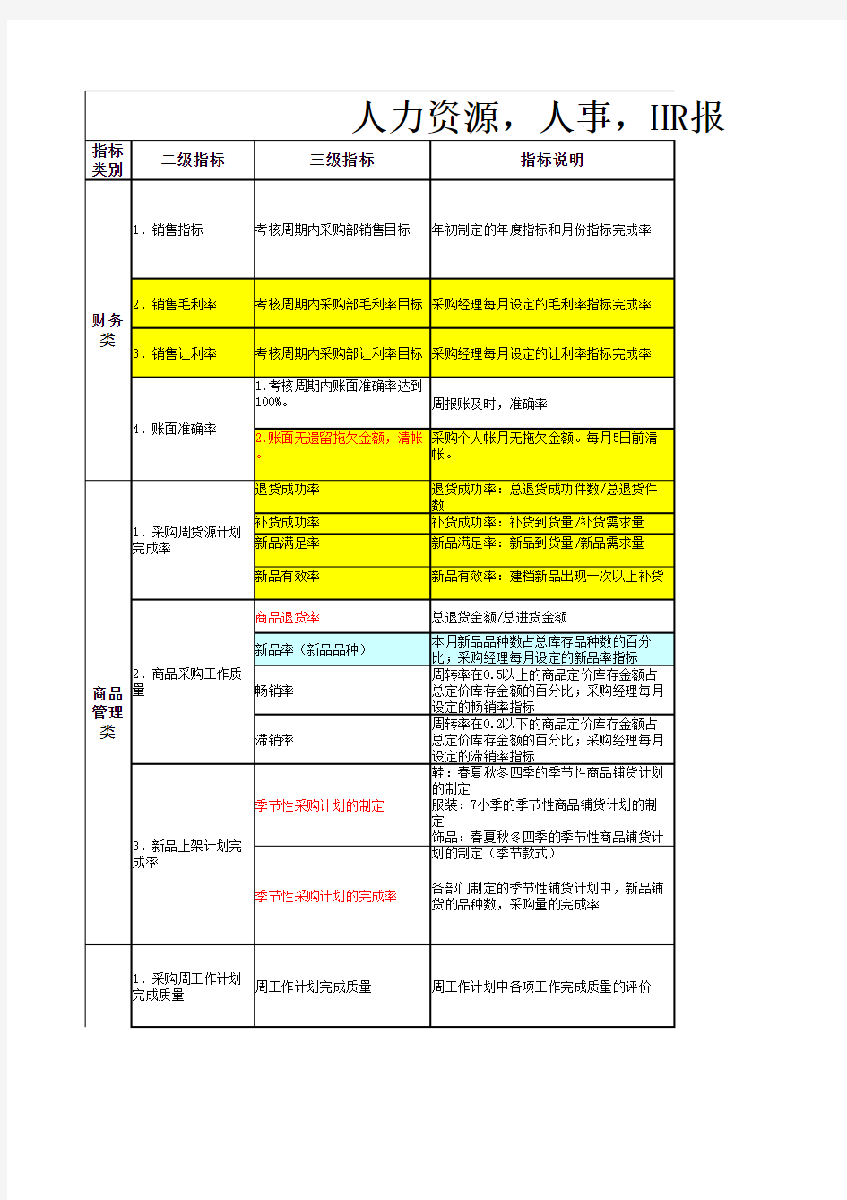 人力资源,人事,HR报表大全37-平衡积分卡BSC绩效考核表