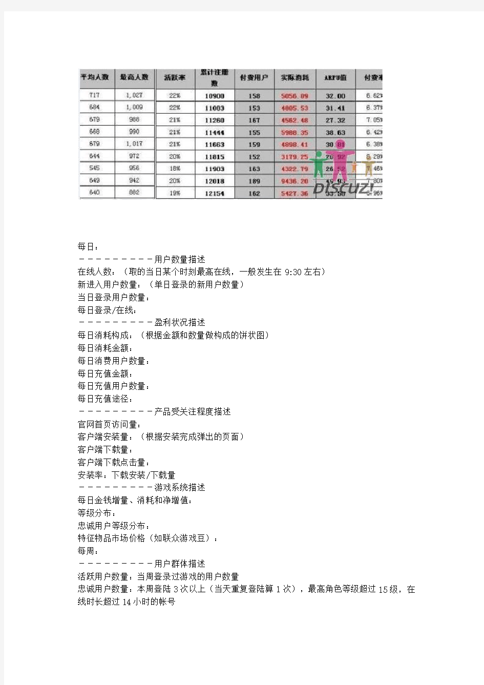 运营基础知识