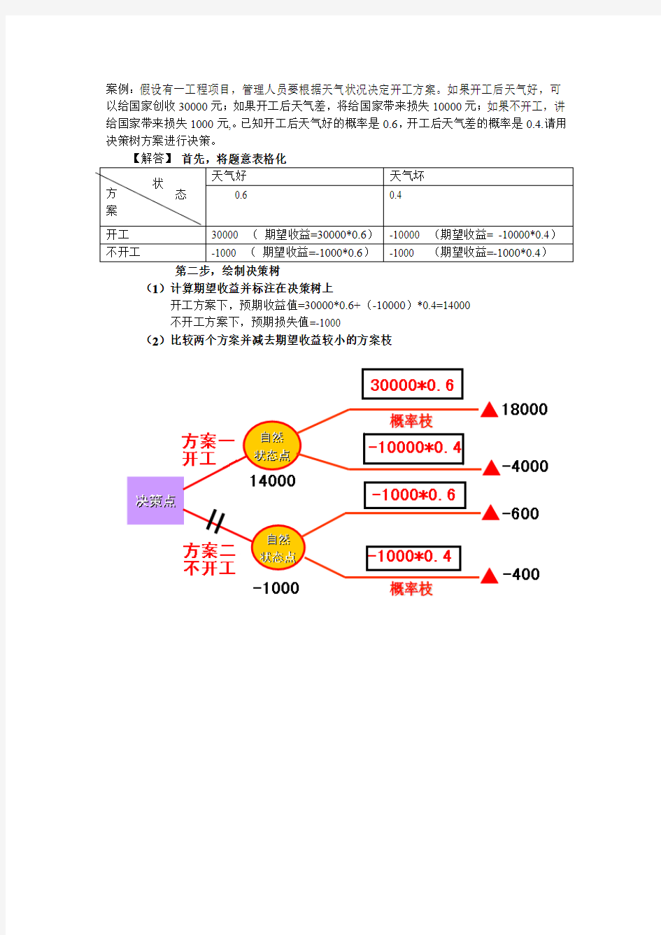 决策树案例及答案