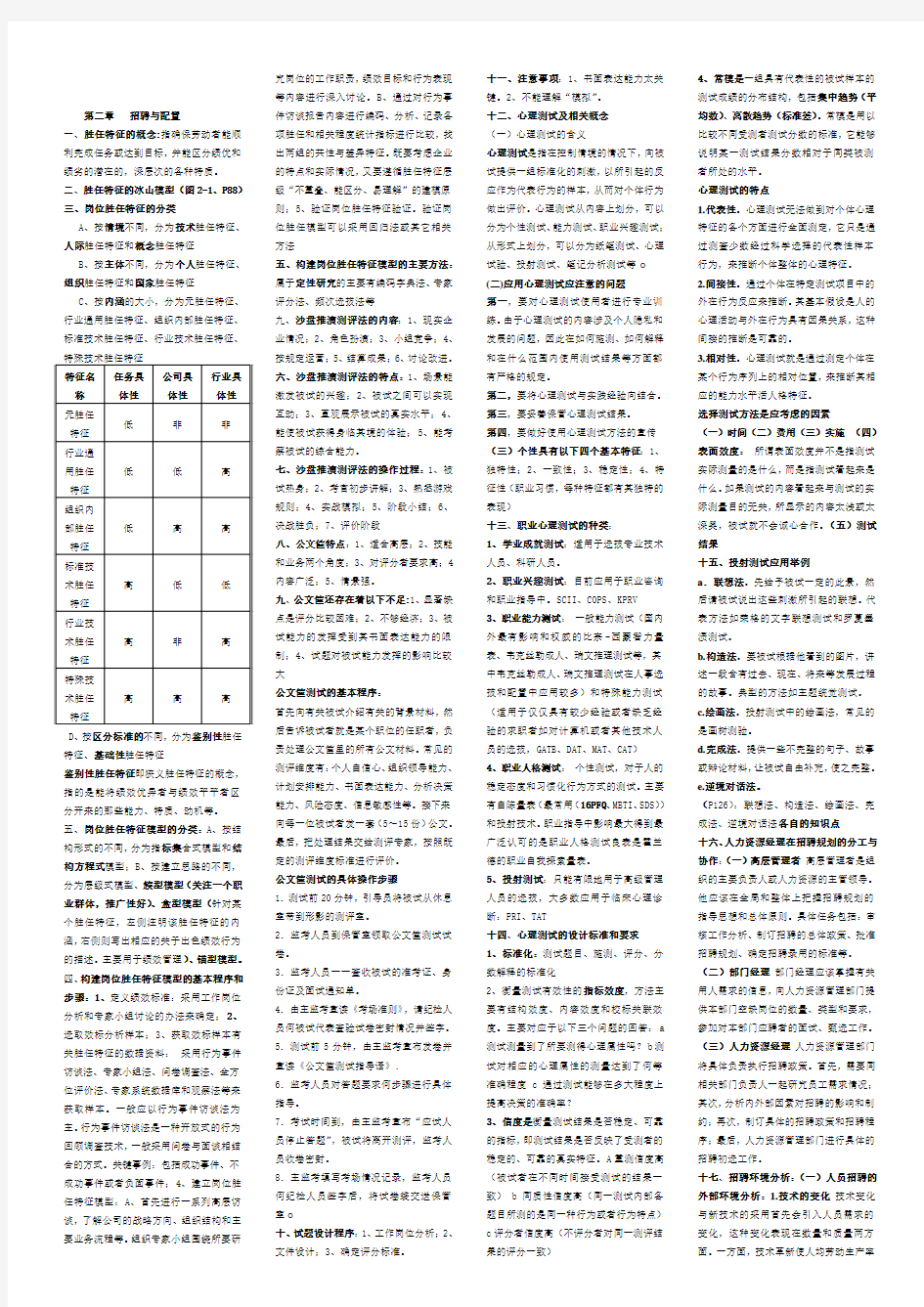 高级人力资源师考试2012-11总结重点03版