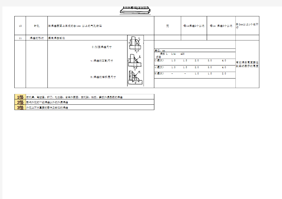 焊缝外观分级标准