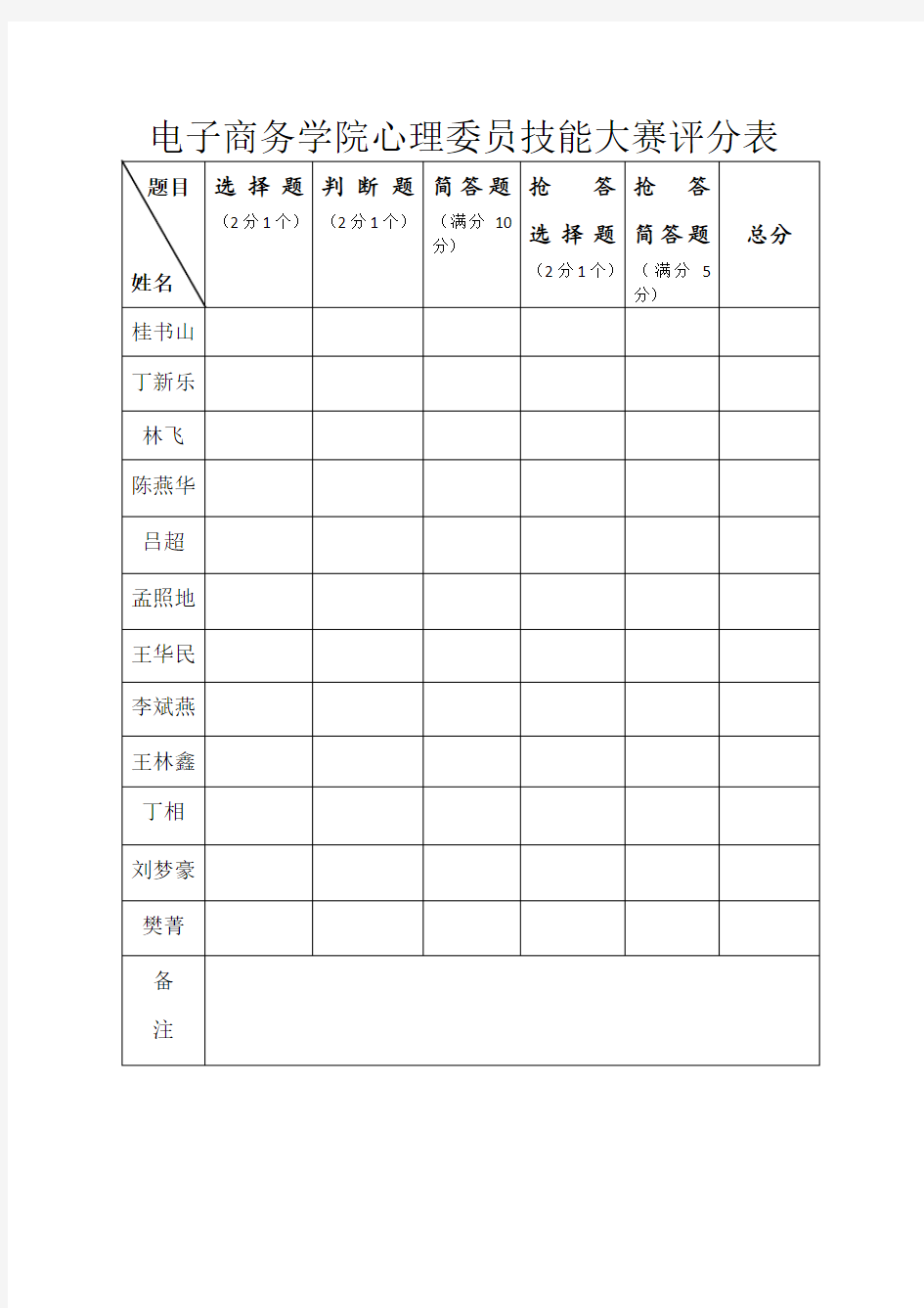 心理委员技能大赛评分表