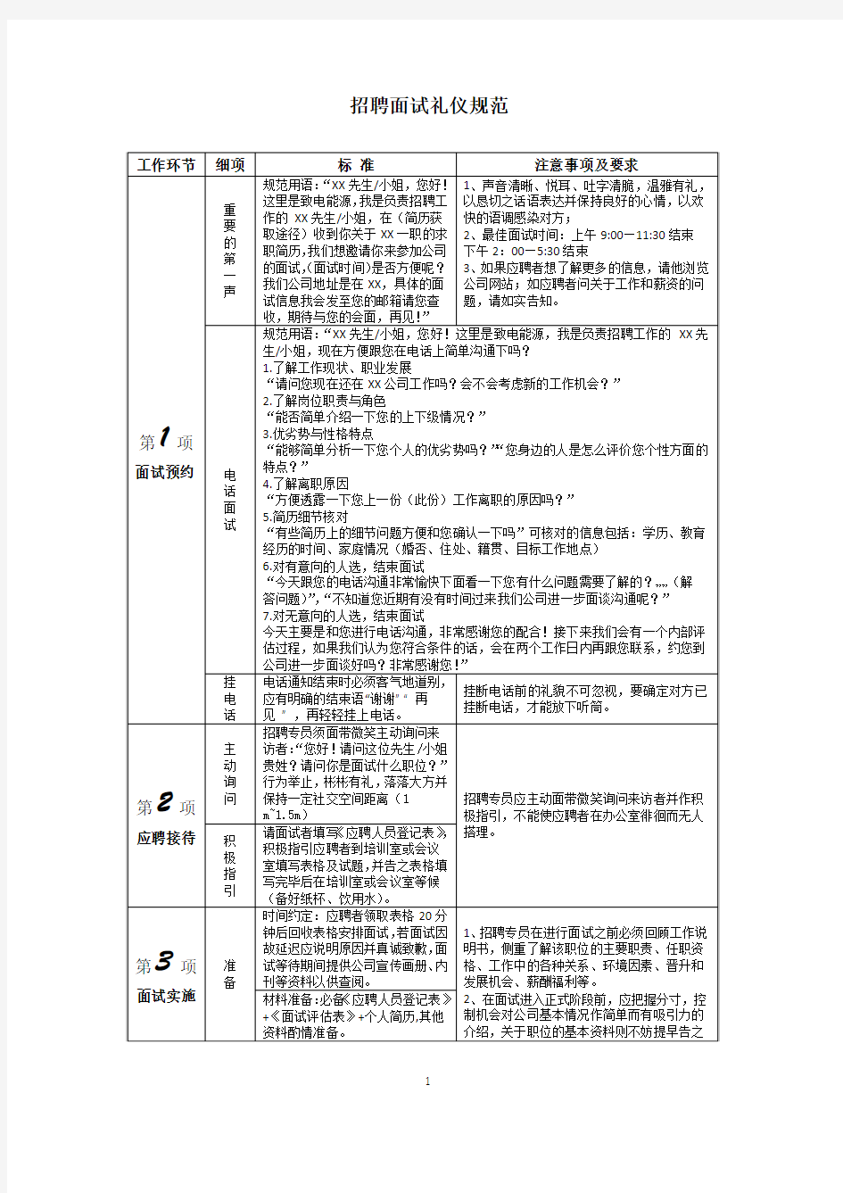 招聘面试礼仪规范及邮件模板