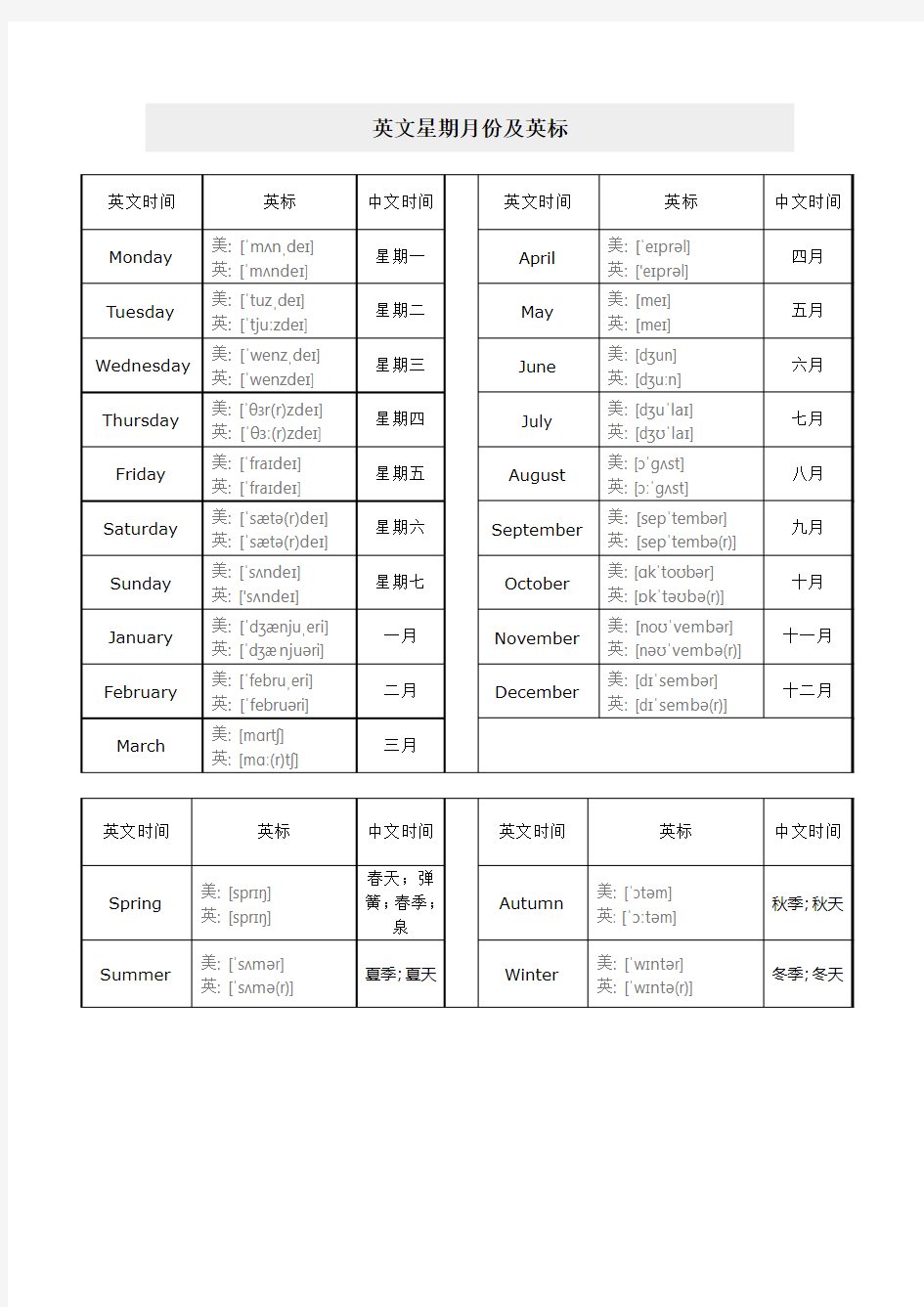 英文星期月份及英标