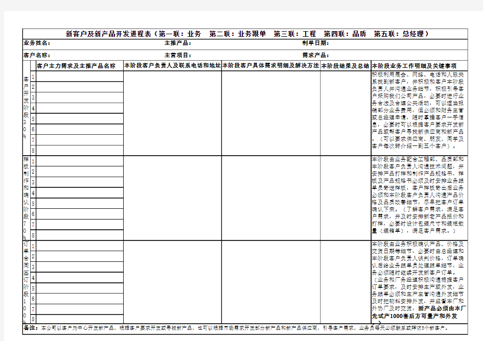 日常工作表格：新客户开发进程表