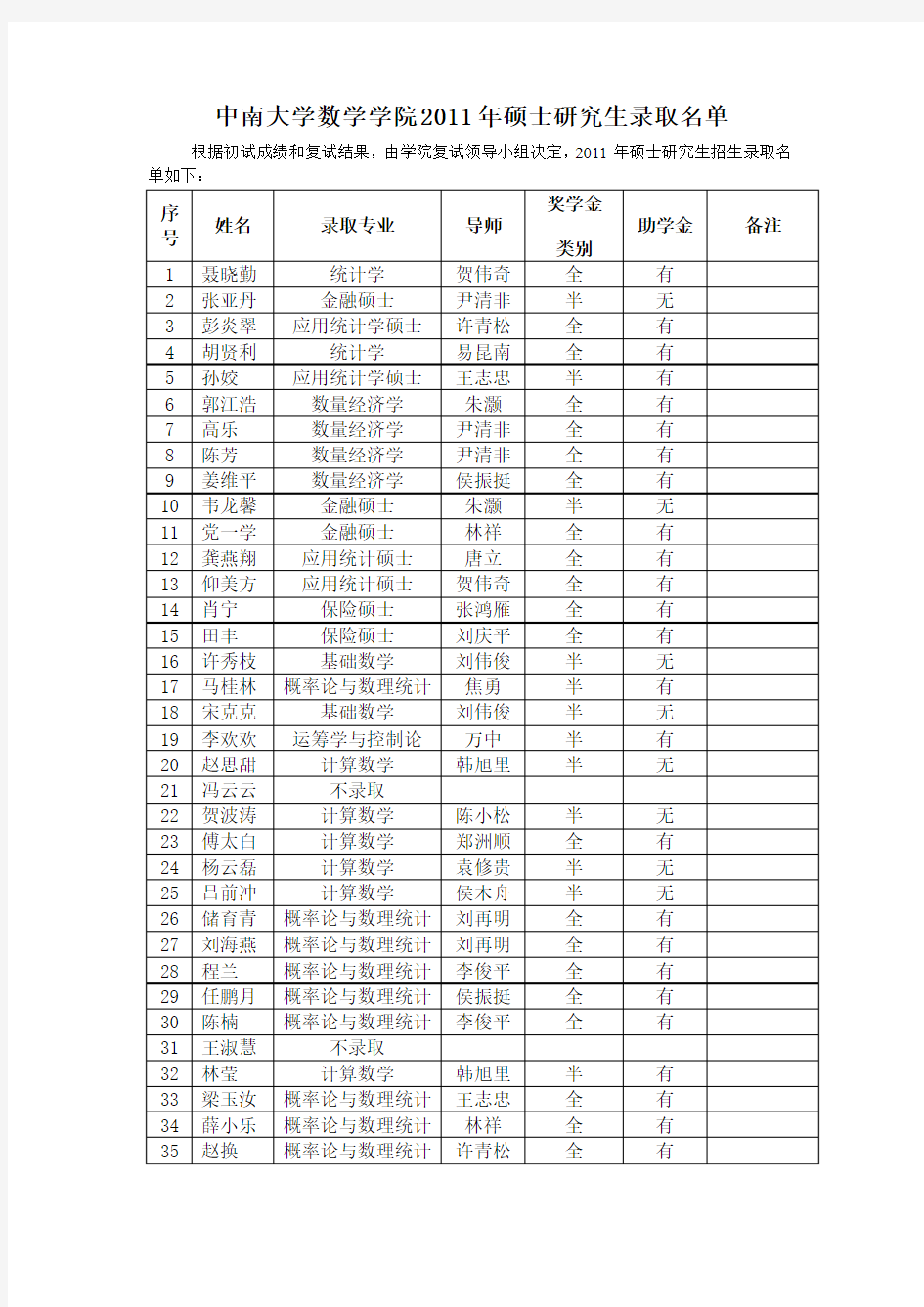 中南大学数学专业考研必看