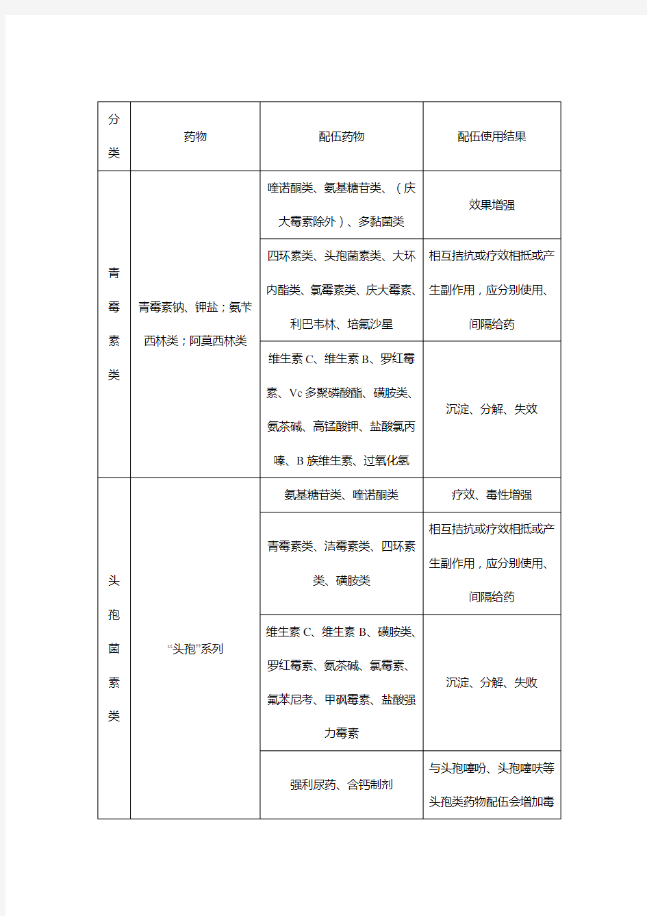 常用兽药配伍禁忌表