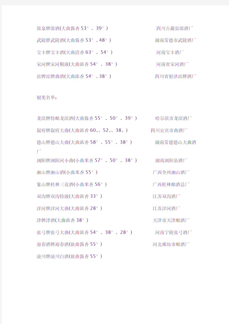 第五届全国评酒会获奖名单