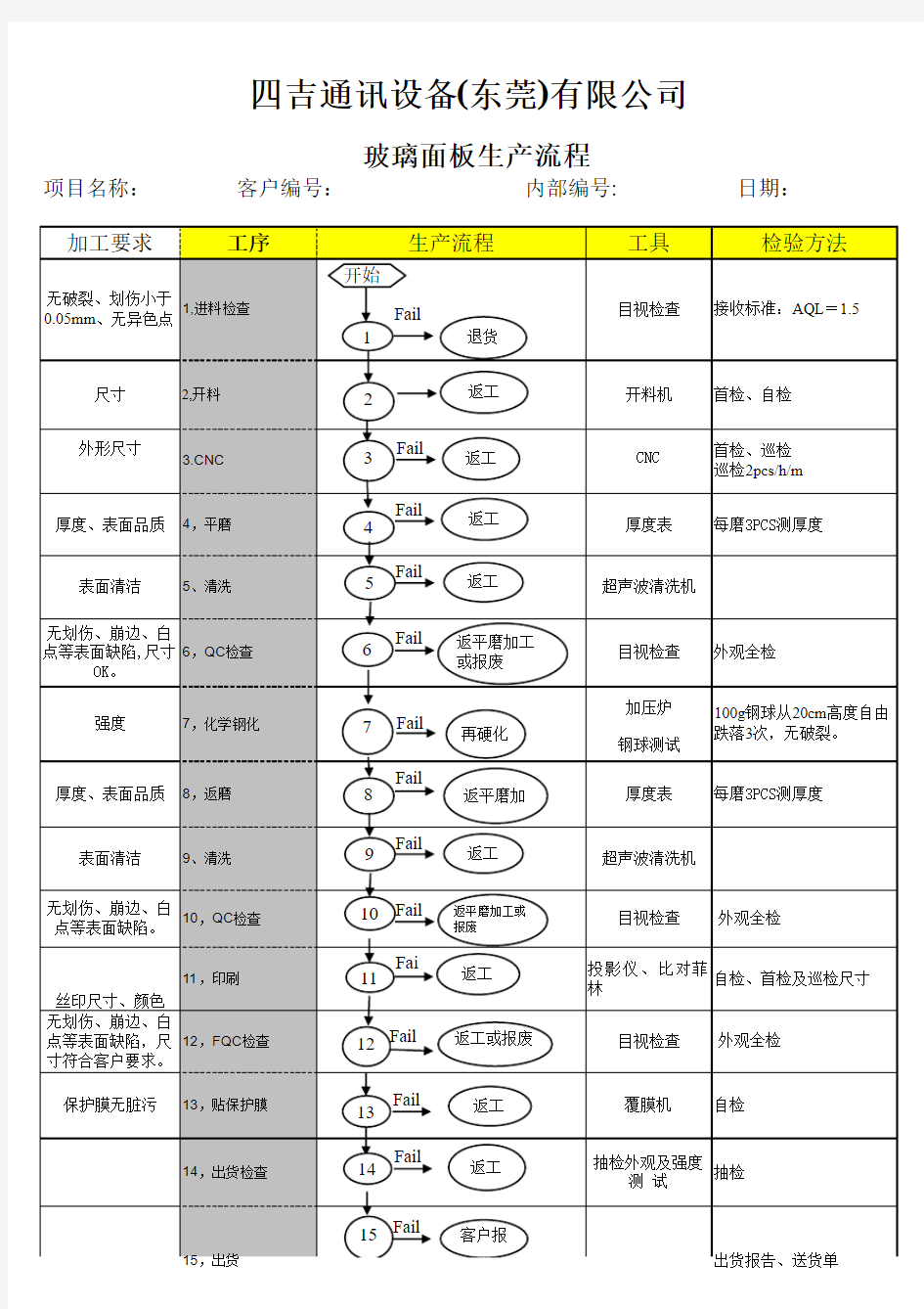 玻璃镜片生产流程图