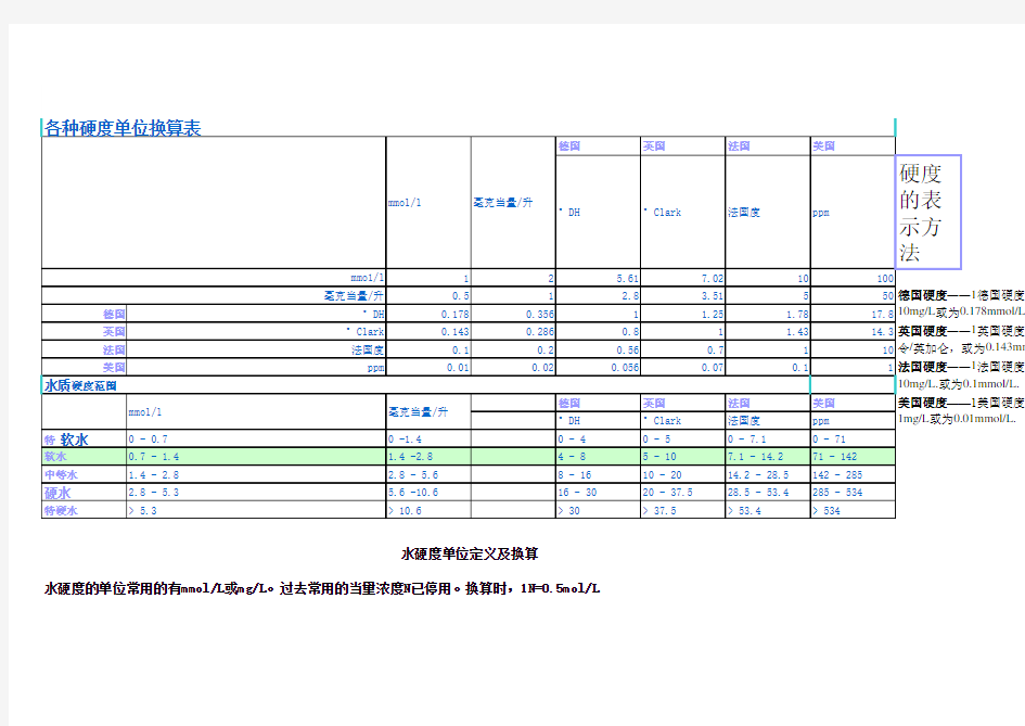 水质硬度单位换算表