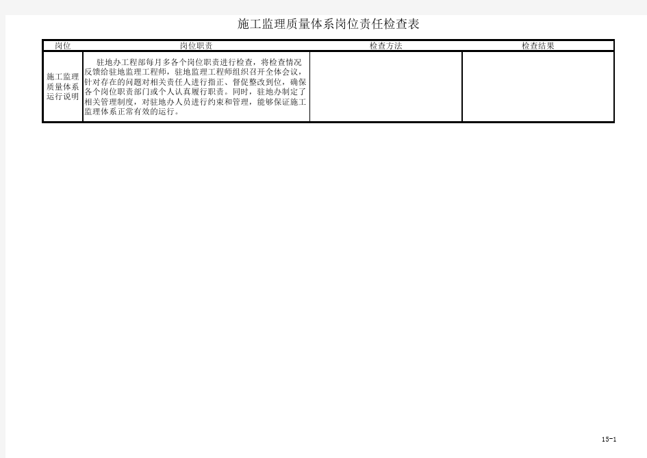 质量体系运行检查表