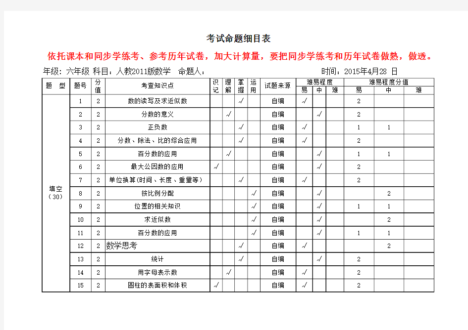 六年级数学命题细目表