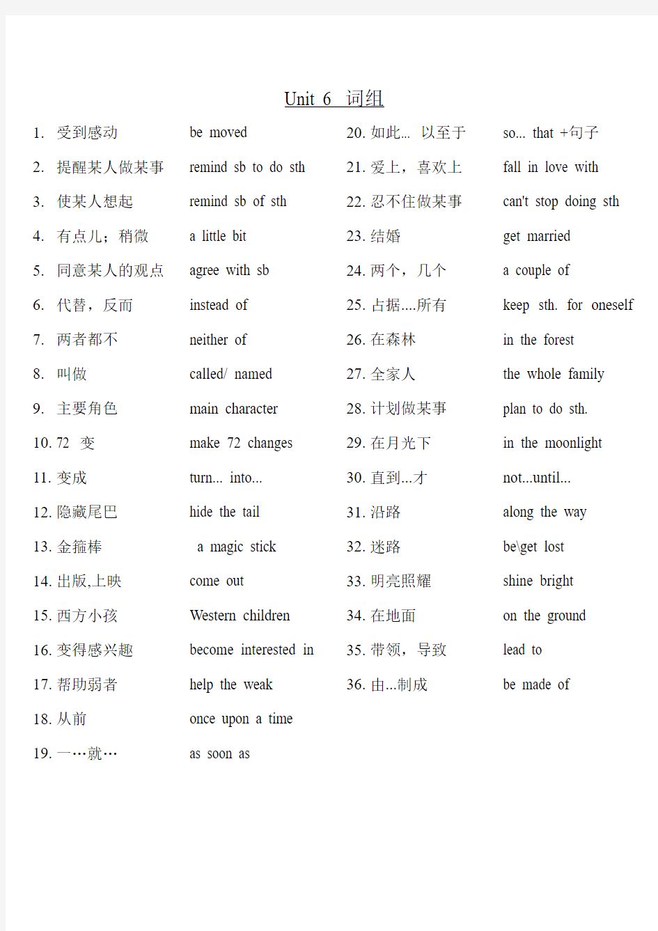 2014人教版新目标八年级下册unit 6-10词组