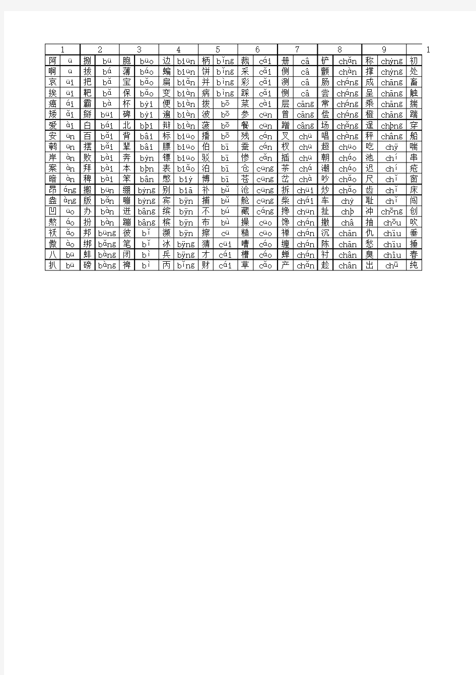 普通话测试题单音节50套和双音节字词50套(1622个常用字)