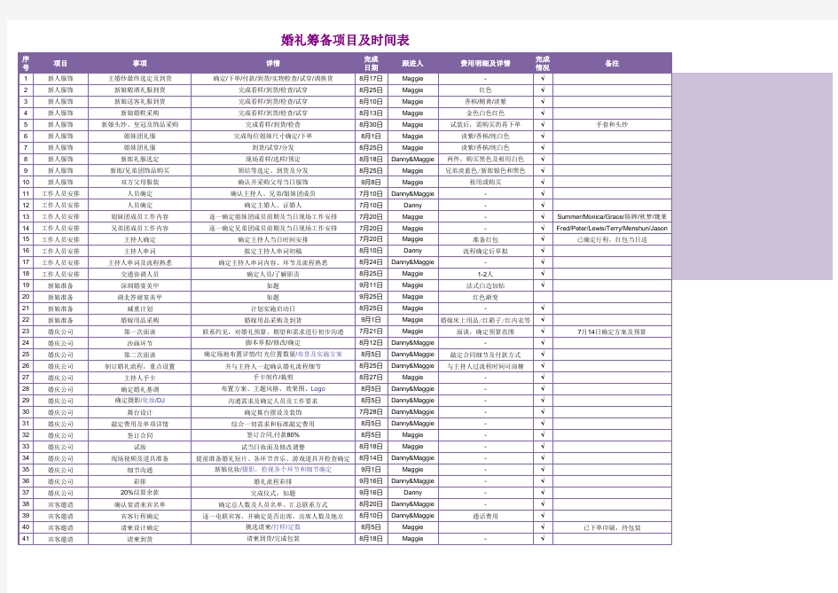 婚礼筹备项目及时间表