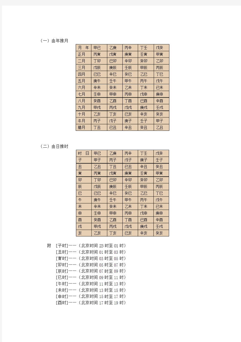 生辰八字推算法