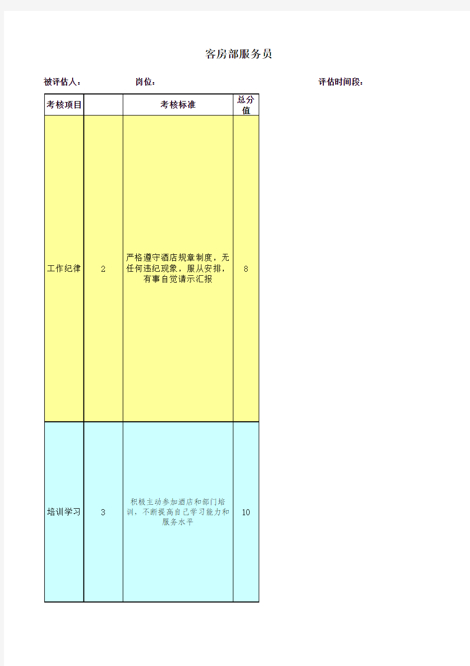 客房员工考核标准