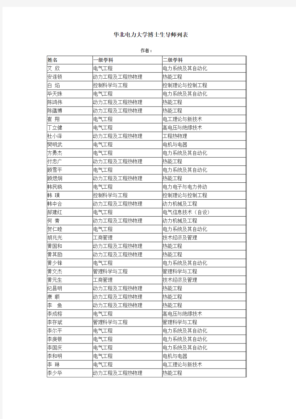 华北电力大学博导列表