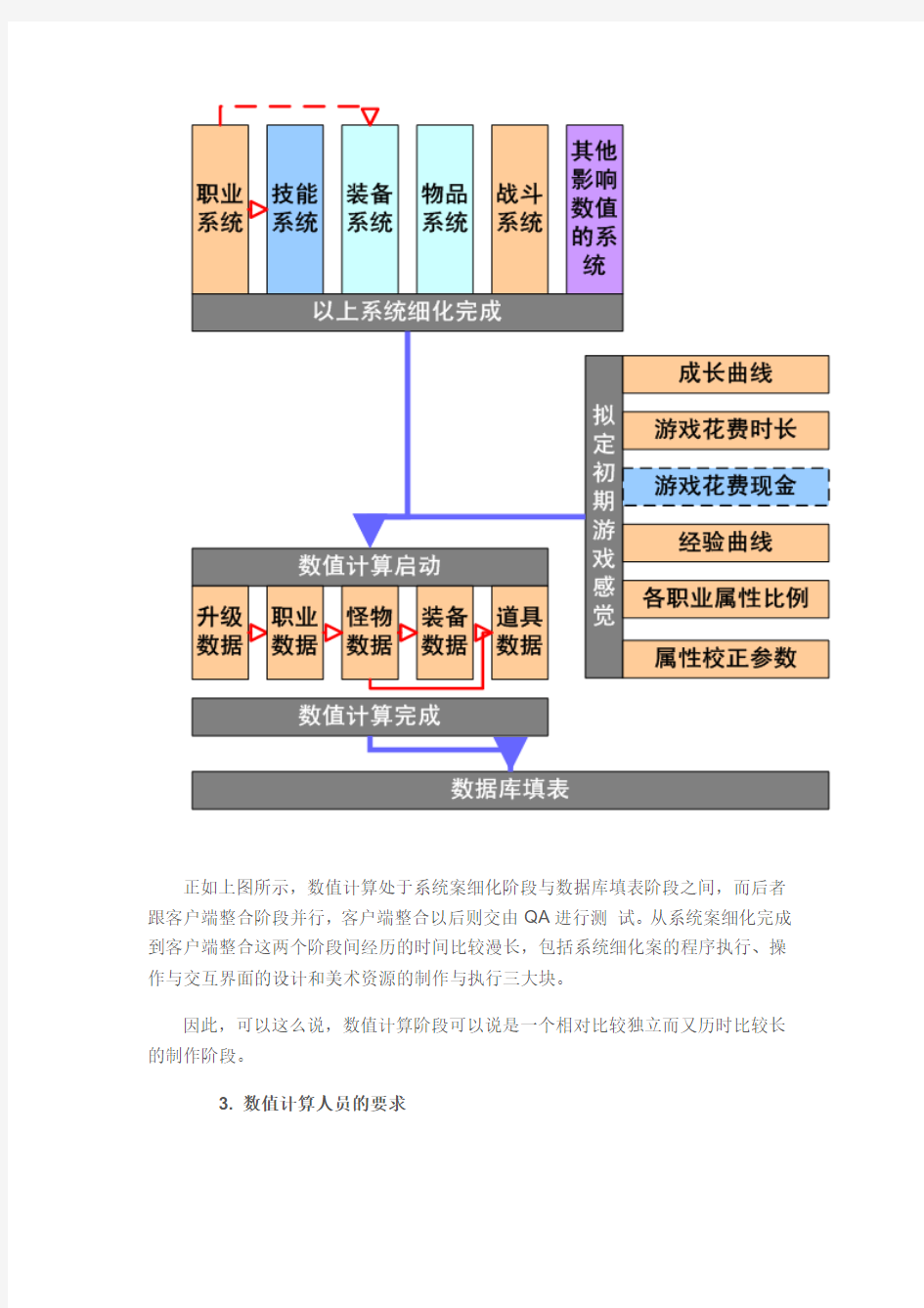 游戏数值策划详解