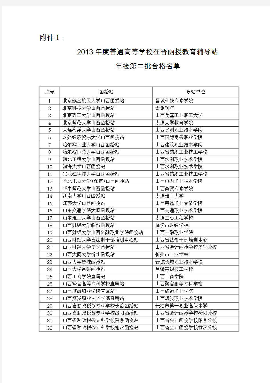 关于公布第二批普通高校在晋函授教育辅导站年检合格名单