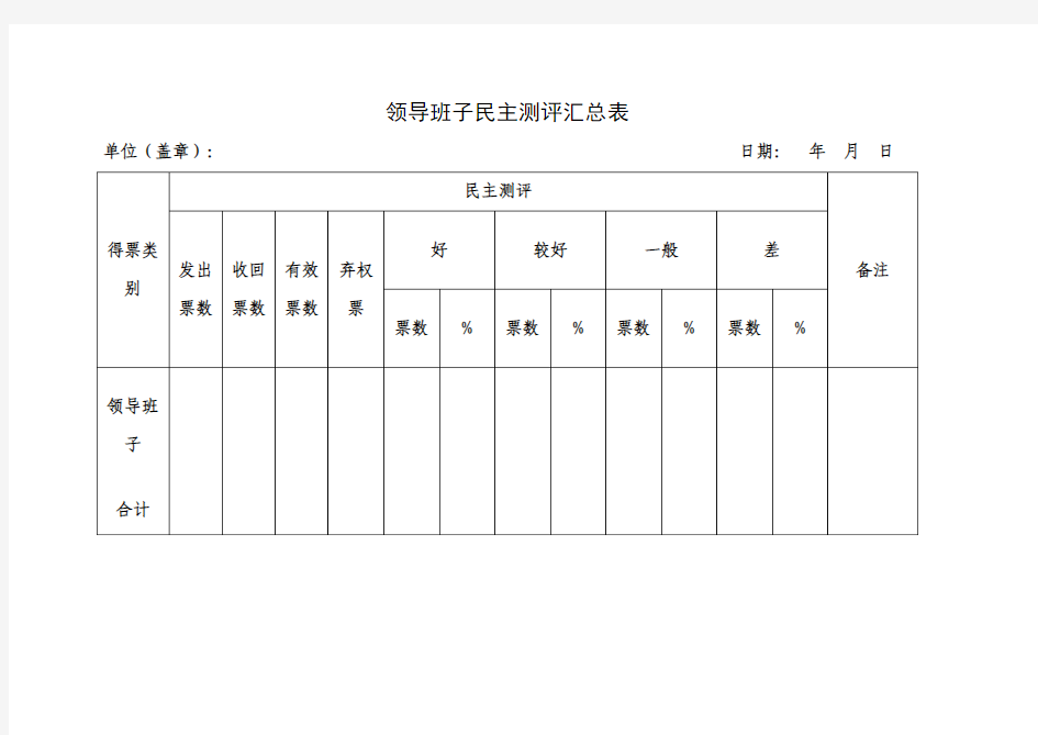 领导班子民主测评汇总表