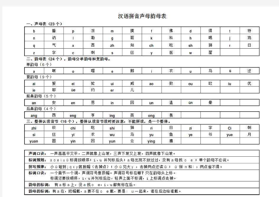 标准汉语拼音表