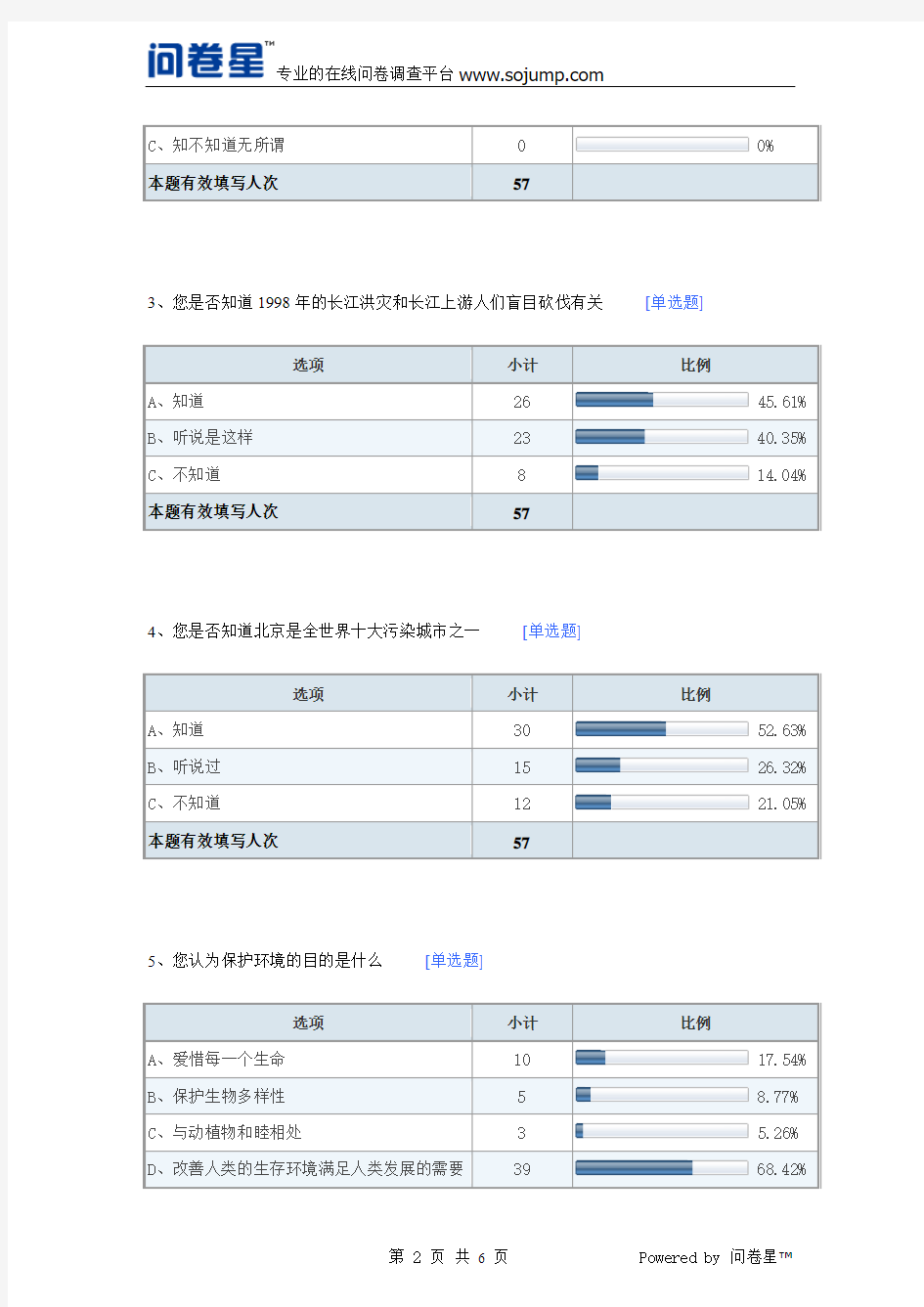 调查报告数据