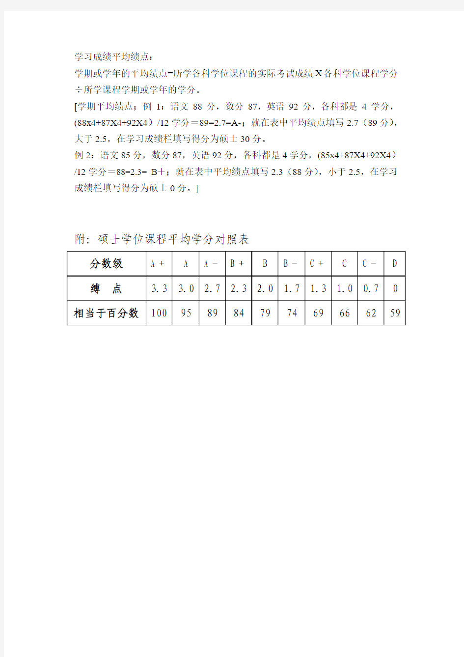 硕士研究生学习成绩平均绩点计算方法